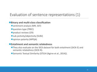 11
Evaluation of sentence representations (1)
Binary and multi-class classification
sentiment analysis (MR, SST)
question-type (TREC)
product reviews (CR)
sub-jectivity/objectivity (SUBJ)
opinion polarity (MPQA)
Entailment and semantic relatedness
They also evaluate on the SICK dataset for both entailment (SICK-E) and
semantic relatedness (SICK-R).
Semantic Textual Similarity (STS14 (Agirre et al., 2014)).
 