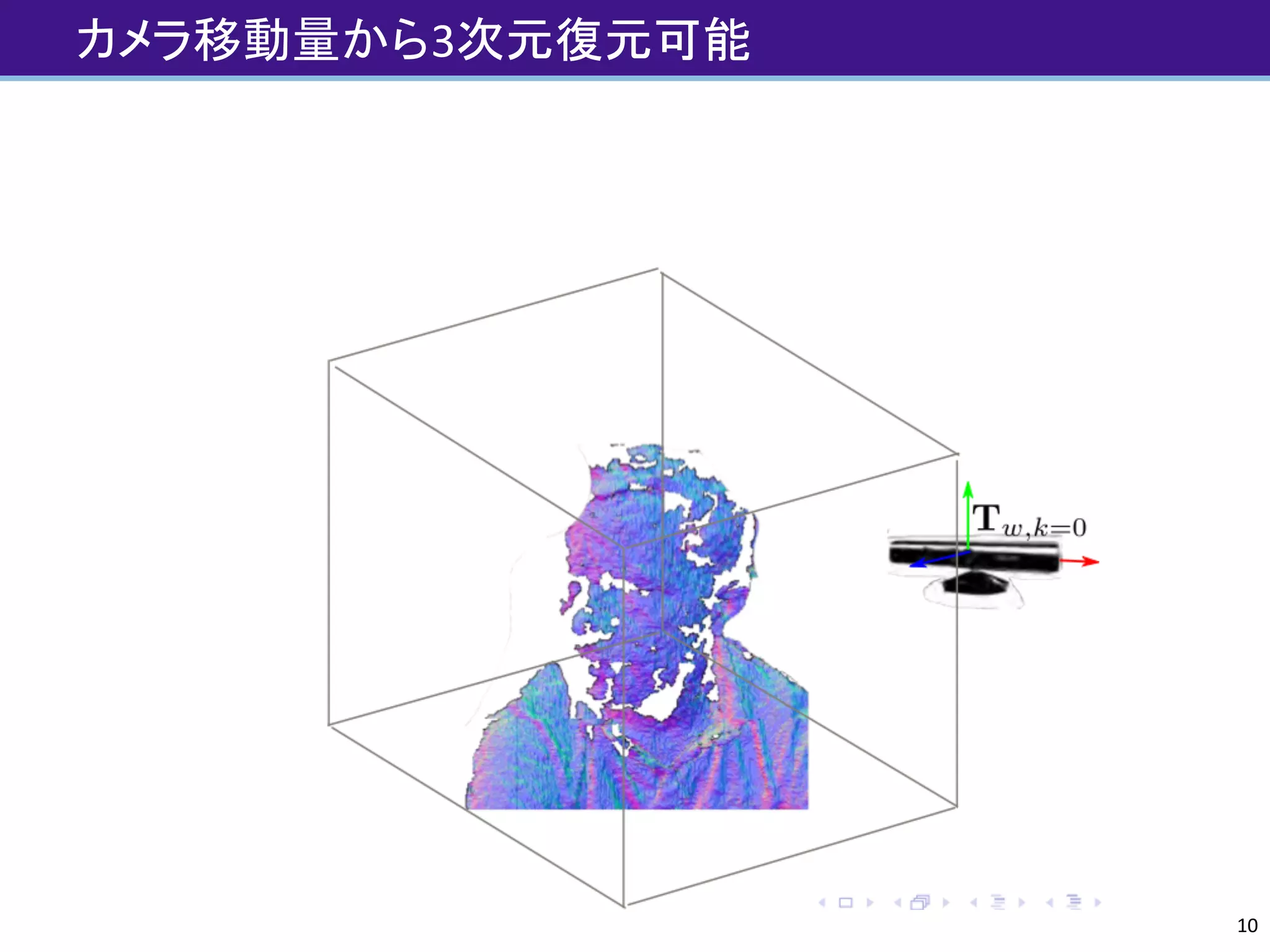 カメラ移動量から3次元復元可能
10
 