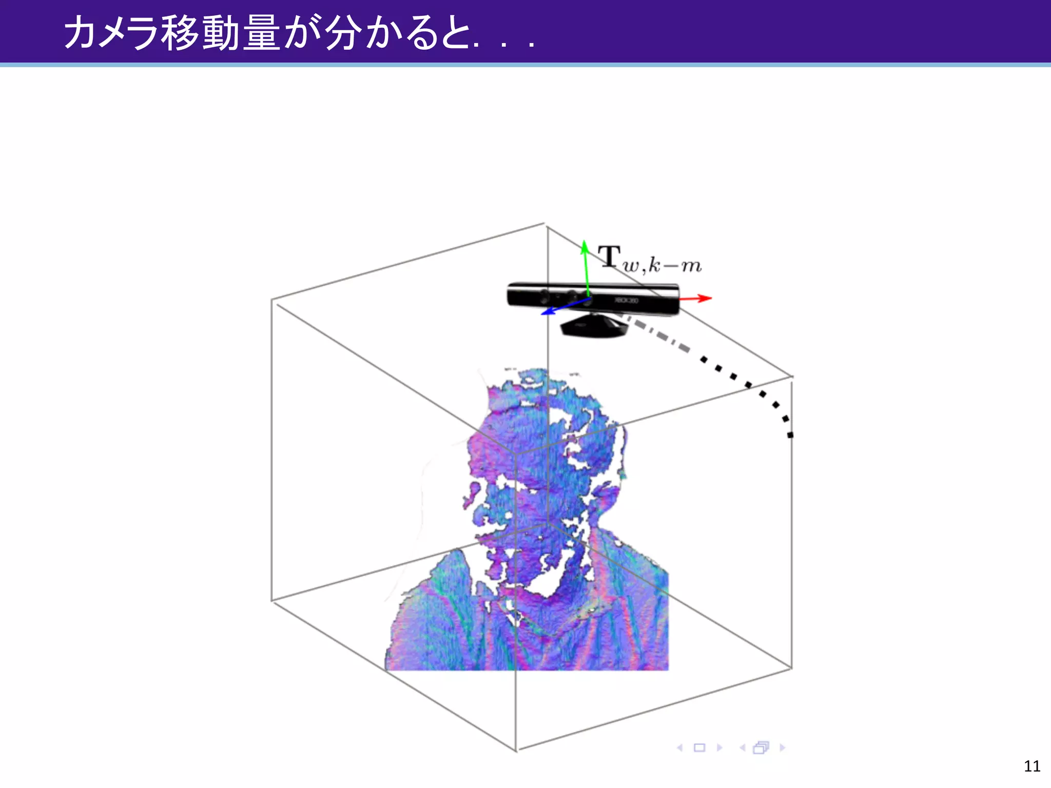 カメラ移動量が分かると．．．
11
 