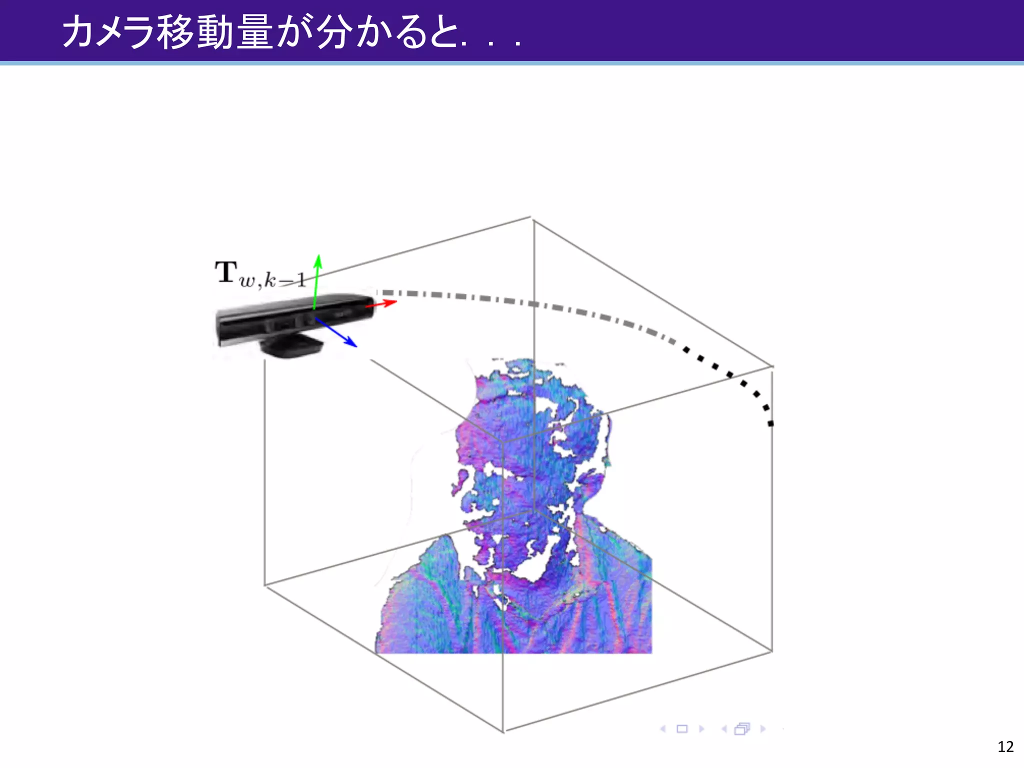 カメラ移動量が分かると．．．
12
 