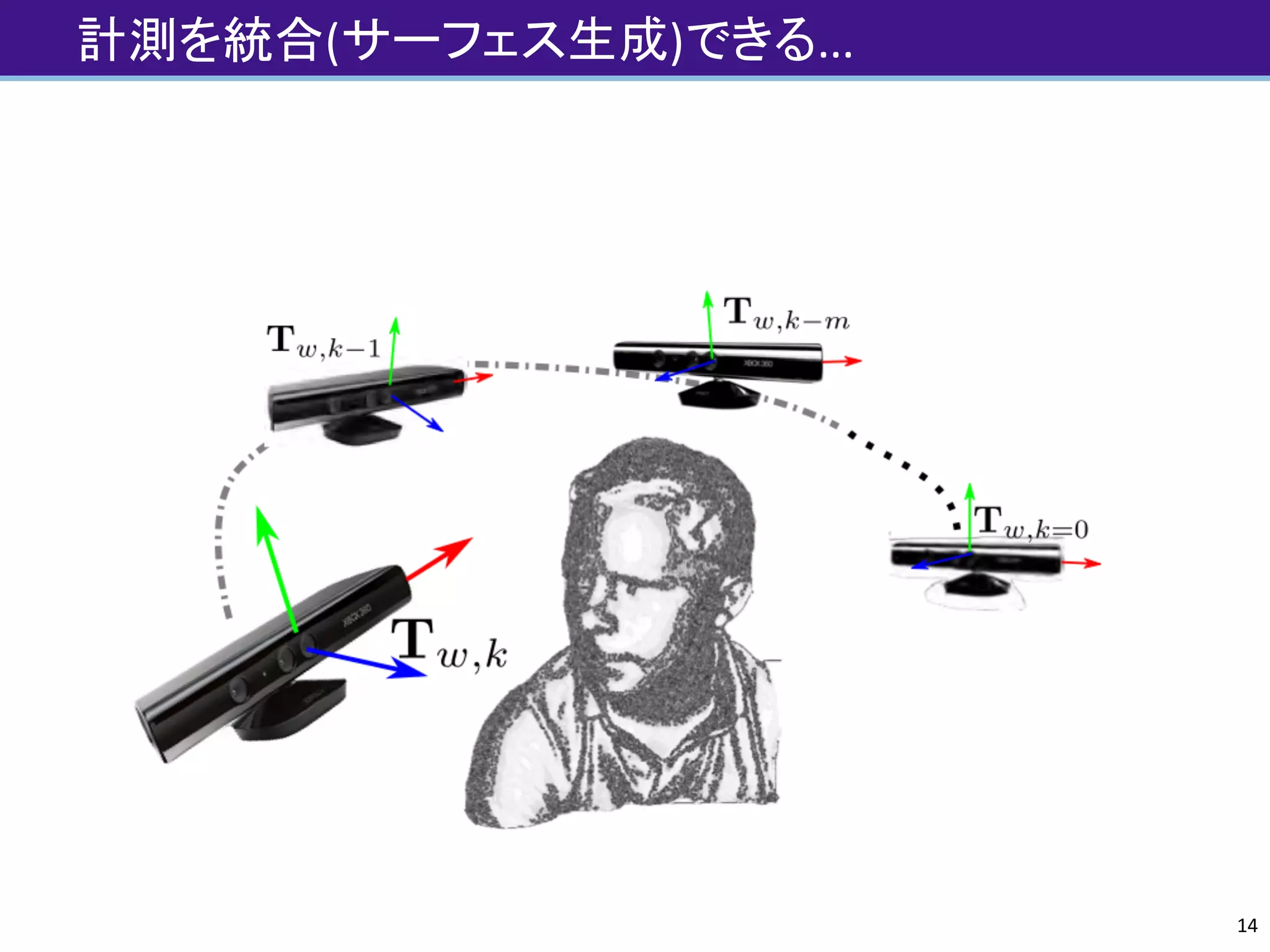 計測を統合(サーフェス生成)できる...	
14
 