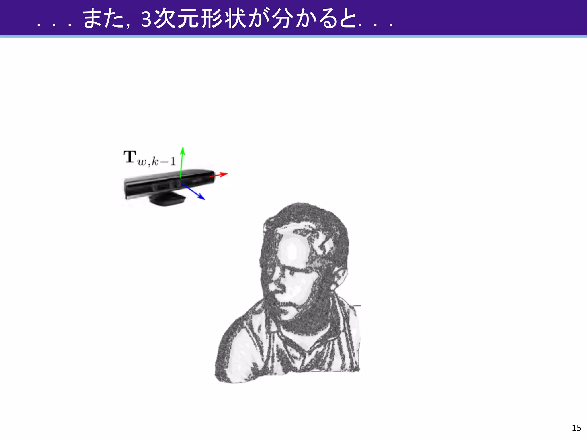．．．また，3次元形状が分かると．．．
15
 