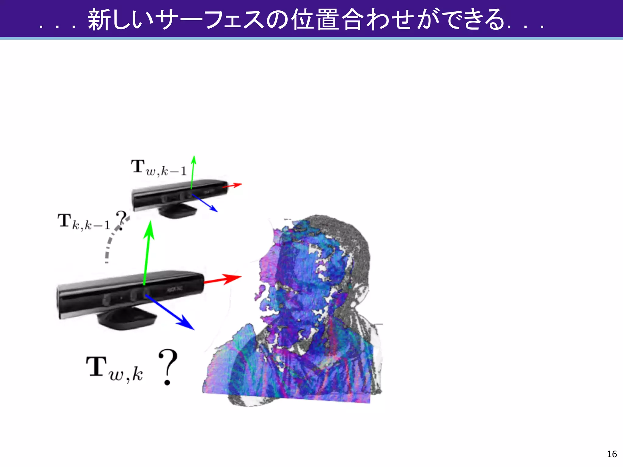 ．．．新しいサーフェスの位置合わせができる．．．
16
 