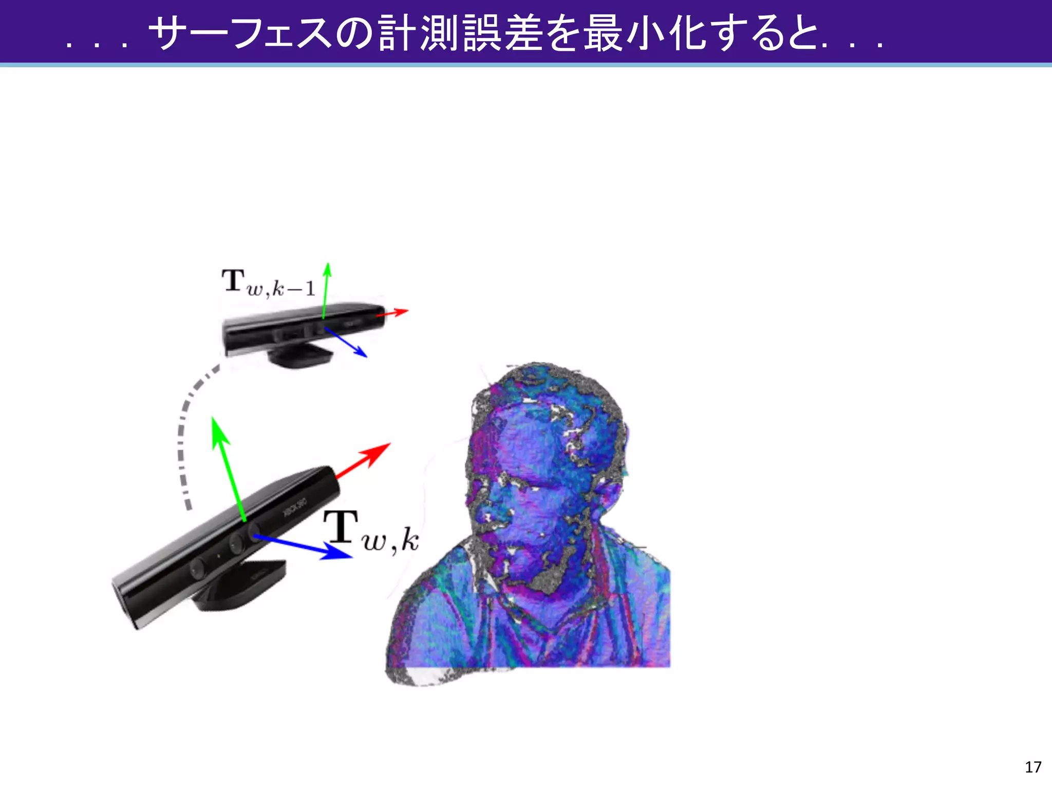 ．．．サーフェスの計測誤差を最小化すると．．．
17
 