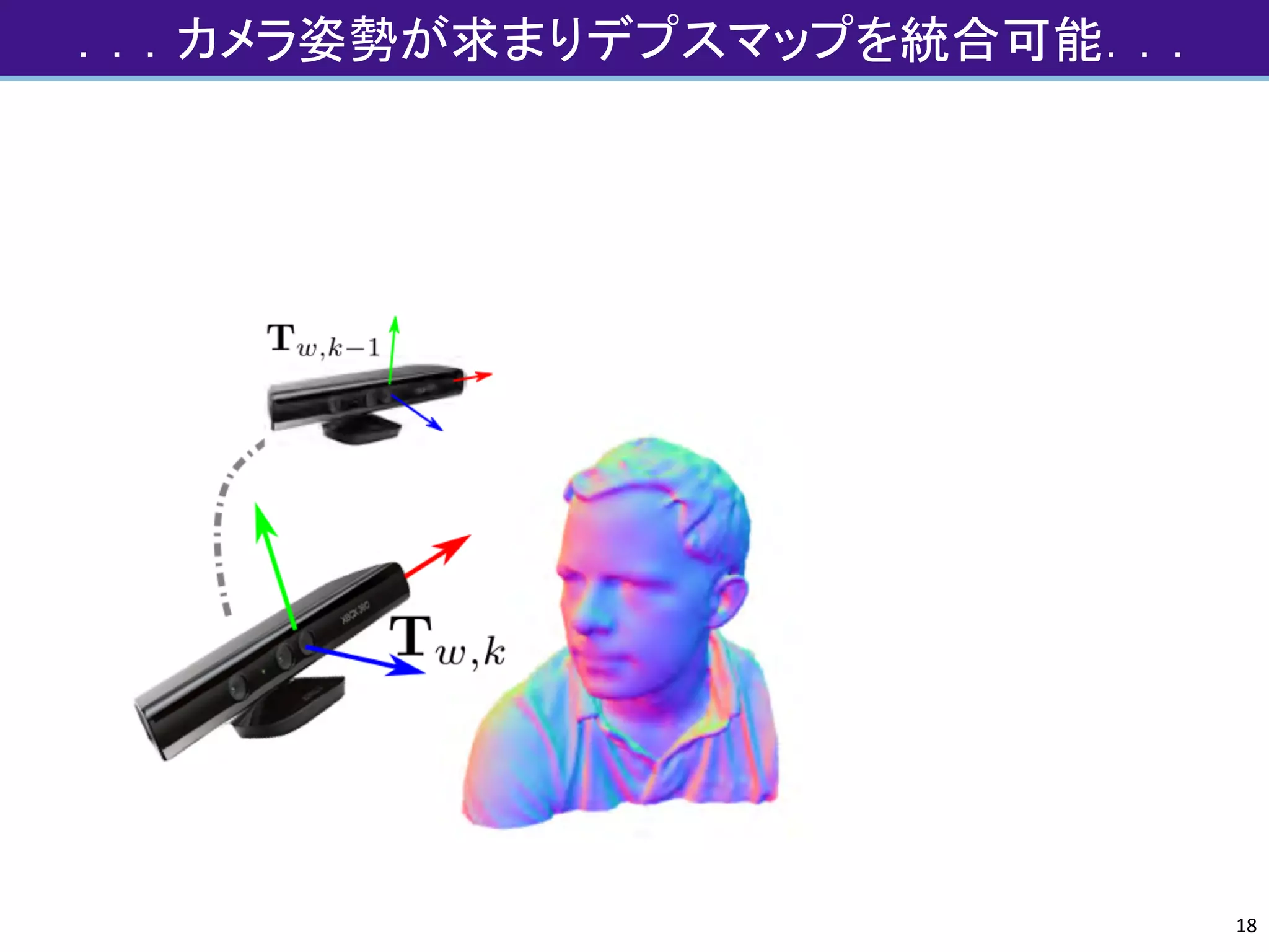 ．．．カメラ姿勢が求まりデプスマップを統合可能．．．
18
 