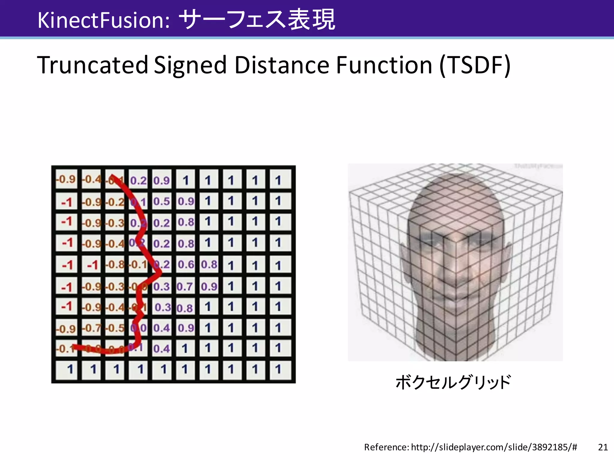 KinectFusion: サーフェス表現
Truncated	Signed	Distance	Function	(TSDF)
21Reference:	http://slideplayer.com/slide/3892185/#
ボクセルグリッド
 