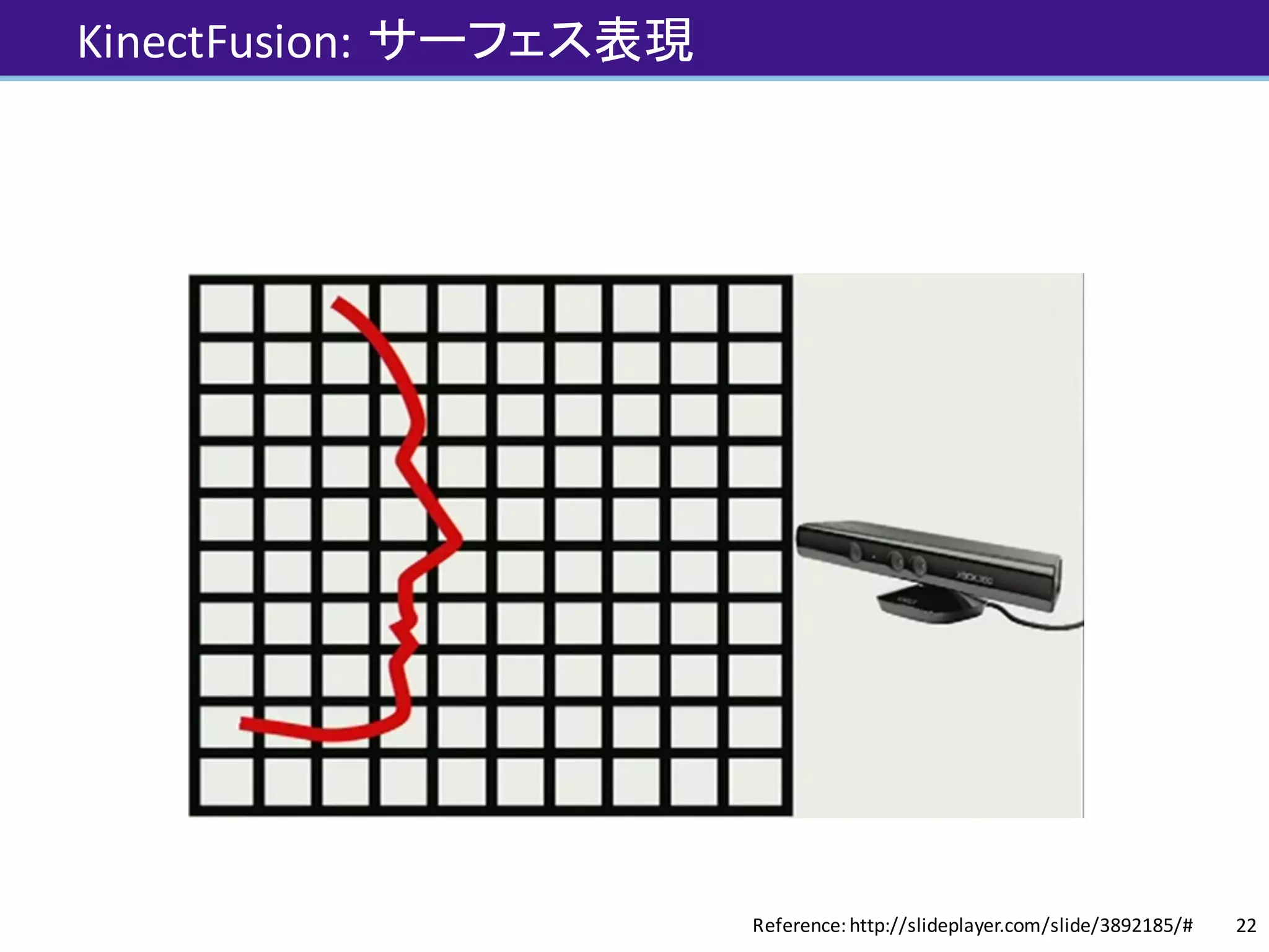 KinectFusion: サーフェス表現
22Reference:	http://slideplayer.com/slide/3892185/#
 