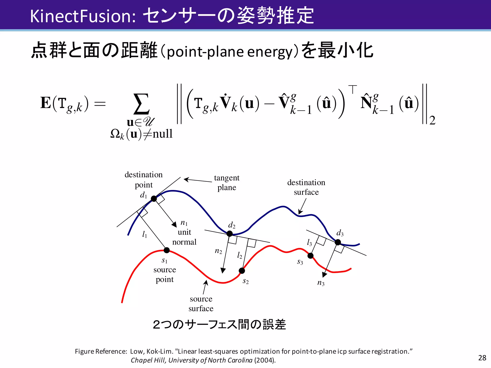 KinectFusion:	センサーの姿勢推定
点群と面の距離（point-plane	energy）を最小化
28
(Vk 1,Nk 1) which is used in our experimental section for a com-
parison between frame-to-frame and frame-model tracking.
Utilising the surface prediction, the global point-plane energy,
under the L2 norm for the desired camera pose estimate Tg,k is:
E(Tg,k) = Â
u2U
Wk(u)6=null
⇣
Tg,k
˙Vk(u) ˆV
g
k 1 (ˆu)
⌘>
ˆN
g
k 1 (ˆu)
2
, (16)
where each global frame surface prediction is obtained using the
previous ﬁxed pose estimate Tg,k 1. The projective data as-
sociation algorithm produces the set of vertex correspondences
{Vk(u), ˆVk 1(ˆu)|W(u) 6= null} by computing the perspectively pro-
jected point, ˆu = p(KeTk 1,k
˙Vk(u)) using an estimate for the frame-
frame transform eTz
k 1,k = T 1
g,k 1
eTz
g,k and testing the predicted and
measured vertex and normal for compatibility. A threshold on the
distance of vertices and difference in normal values sufﬁces to re-
ject grossly incorrect correspondences, also illustrated in Figure 7:
8
< Mk(u) = 1, and
ns for view-planning
y [Besl92], the ICP
ome the most widely
al shapes (a similar
d Medioni [Chen92]).
1] provide a recent
on the original ICP
McKay [Besl92], each
est point in the other
a point-to-point error
red distance between
mized. The process is
a threshold or it stops
ioni [Chen92] used a
ect of minimization is
point and the tangent
e the point-to-point
n, the point-to-plane
nlinear least squares
dt method [Press92].
ane ICP algorithm is
ion, researchers have
rates in the former
explanation of the
escribed by Pottmann
source points such that the total error between the corresponding
points, under a certain chosen error metric, is minimal.
When the point-to-plane error metric is used, the object of
minimization is the sum of the squared distance between each
source point and the tangent plane at its corresponding destination
point (see Figure 1). More specifically, if si = (six, siy, siz, 1)T
is a
source point, di = (dix, diy, diz, 1)T
is the corresponding destination
point, and ni = (nix, niy, niz, 0)T
is the unit normal vector at di, then
the goal of each ICP iteration is to find Mopt such that
( )( )∑ •−⋅=
i
iii
2
opt minarg ndsMM M (1)
where M and Mopt are 4×4 3D rigid-body transformation matrices.
Figure 1: Point-to-plane error between two surfaces.
tangent
plane
s1
source
point
destination
point
d1
n1
unit
normal
s2
d2
n2
s3
d3
n3
destination
surface
source
surface
l1
l2
l3
Figure	Reference:	Low,	Kok-Lim.	"Linear	least-squares	optimization	for	point-to-plane	icp surface	registration.”
Chapel	Hill,	University	of	North	Carolina (2004).
２つのサーフェス間の誤差
 