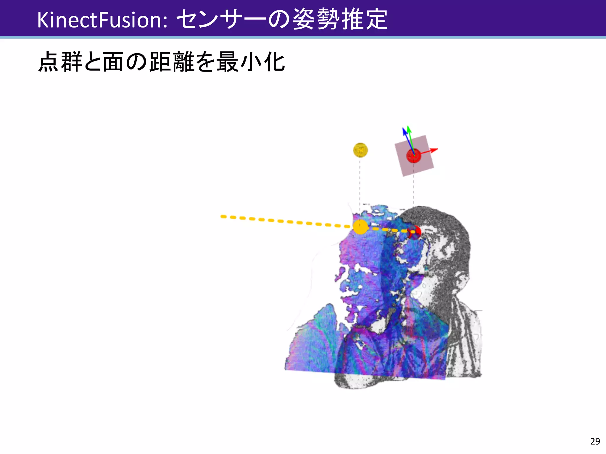 KinectFusion:	センサーの姿勢推定
29
点群と面の距離を最小化
 
