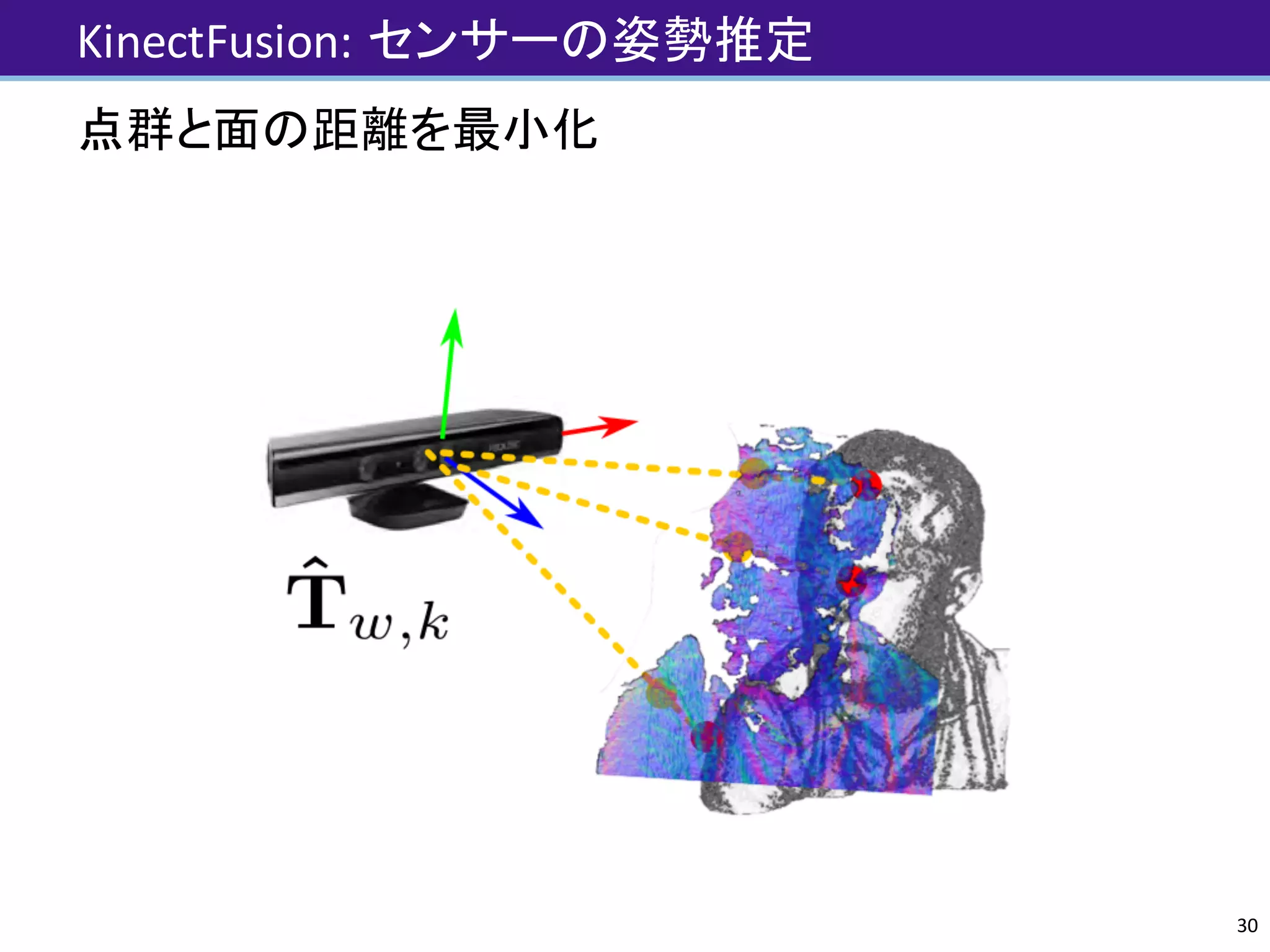 KinectFusion:	センサーの姿勢推定
30
点群と面の距離を最小化
 