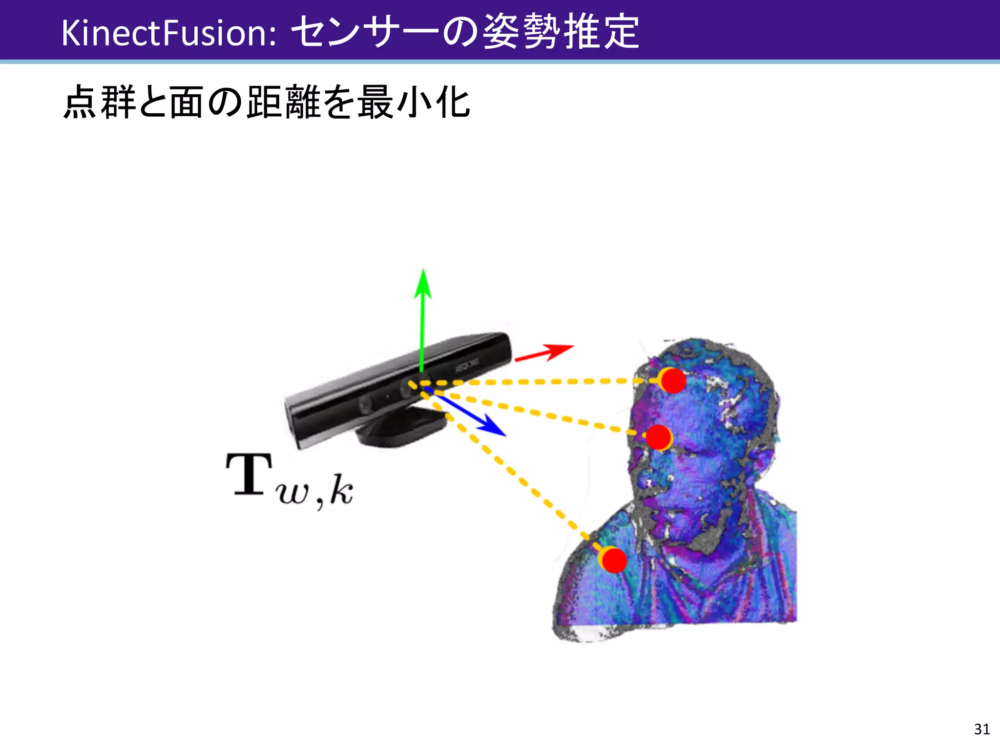 KinectFusion:	センサーの姿勢推定
31
点群と面の距離を最小化
 
