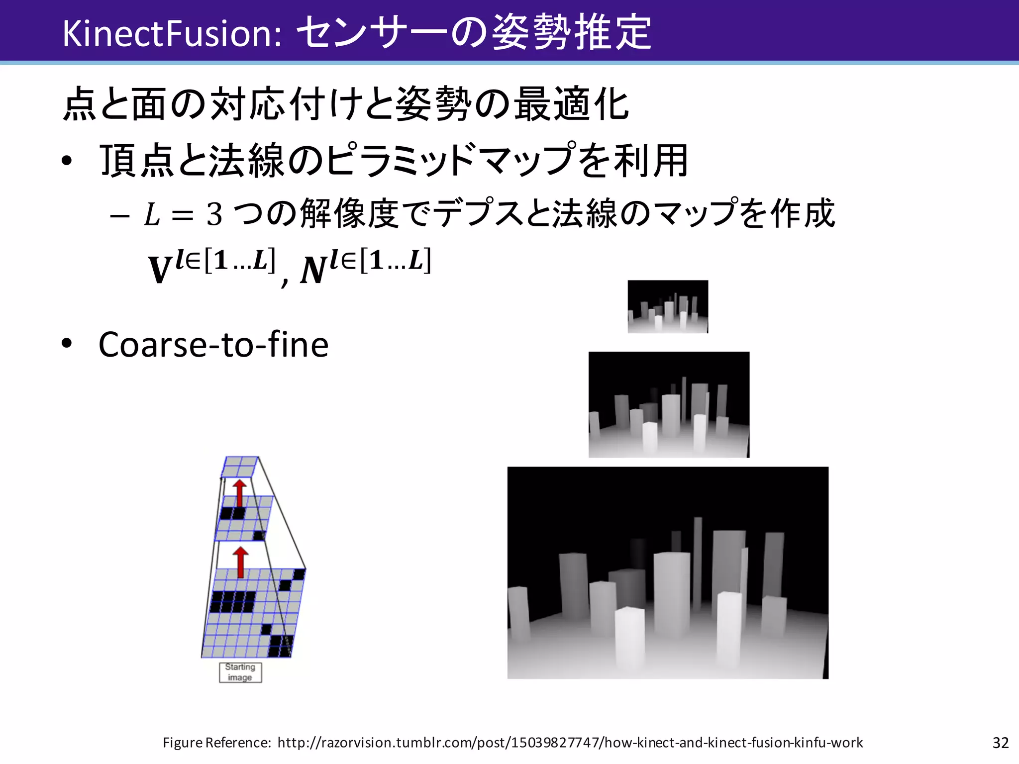 KinectFusion:	センサーの姿勢推定
点と面の対応付けと姿勢の最適化
• 頂点と法線のピラミッドマップを利用
– 𝐿 = 3 つの解像度でデプスと法線のマップを作成
𝐕 𝒍∈ 𝟏…𝑳
,	𝑵𝒍∈ 𝟏…𝑳
• Coarse-to-fine
32Figure	Reference:	http://razorvision.tumblr.com/post/15039827747/how-kinect-and-kinect-fusion-kinfu-work
 
