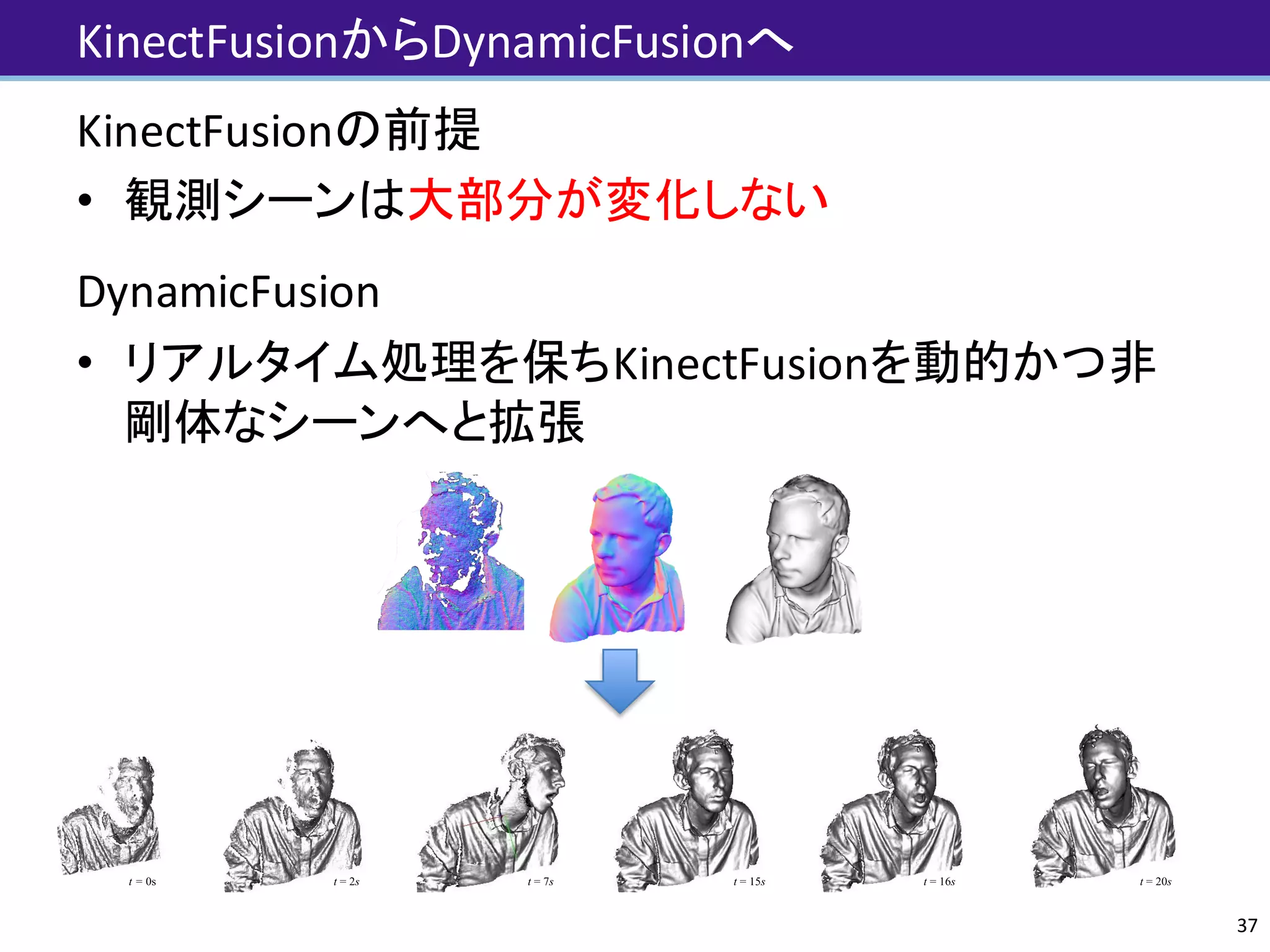 KinectFusionからDynamicFusionへ
KinectFusionの前提
• 観測シーンは大部分が変化しない
DynamicFusion
• リアルタイム処理を保ちKinectFusionを動的かつ非
剛体なシーンへと拡張
37
KinectFusion: Real-Time Dense Surface Mapping and Tracking⇤
Richard A. Newcombe
Imperial College London
Shahram Izadi
Microsoft Research
Otmar Hilliges
Microsoft Research
David Molyneaux
Microsoft Research
Lancaster University
David Kim
Microsoft Researc
Newcastle Univers
Andrew J. Davison
Imperial College London
Pushmeet Kohli
Microsoft Research
Jamie Shotton
Microsoft Research
Steve Hodges
Microsoft Research
Andrew Fitzgibbon
Microsoft Research
Figure 1: Example output from our system, generated in real-time with a handheld Kinect depth camera and no other sensing infrastru
Normal maps (colour) and Phong-shaded renderings (greyscale) from our dense reconstruction system are shown. On the left for compa
is an example of the live, incomplete, and noisy data from the Kinect sensor (used as input to our system).
ABSTRACT
We present a system for accurate real-time mapping of complex and
arbitrary indoor scenes in variable lighting conditions, using only a
moving low-cost depth camera and commodity graphics hardware.
We fuse all of the depth data streamed from a Kinect sensor into
a single global implicit surface model of the observed scene in
real-time. The current sensor pose is simultaneously obtained by
1 INTRODUCTION
Real-time infrastructure-free tracking of a handheld camera w
simultaneously mapping the physical scene in high-detail pro
new possibilities for augmented and mixed reality application
In computer vision, research on structure from motion (
and multi-view stereo (MVS) has produced many compellin
sults, in particular accurate camera tracking and sparse recon
DynamicFusion: Reconstruction and Tracking of Non-rigid Scenes in Real-Time
Richard A. Newcombe
newcombe@cs.washington.edu
Dieter Fox
fox@cs.washington.edu
University of Washington, Seattle
Steven M. Seitz
seitz@cs.washington.edu
Figure 1: Real-time reconstructions of a moving scene with DynamicFusion; both the person and the camera are moving. The initially
noisy and incomplete model is progressively denoised and completed over time (left to right).
 