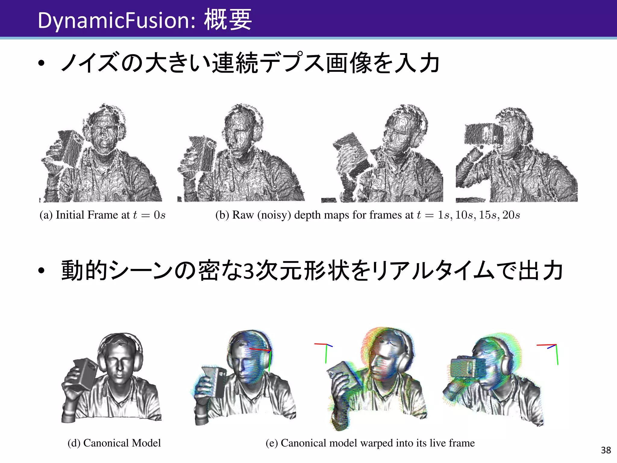 DynamicFusion:	概要
• ノイズの大きい連続デプス画像を入力
• 動的シーンの密な3次元形状をリアルタイムで出力
38
(a) Initial Frame at t = 0s (b) Raw (noisy) depth maps for frames at t = 1s, 10s, 15s, 20s (c) N
(d) Canonical Model (e) Canonical model warped into its live frame (f) Mo
Figure 2: DynamicFusion takes an online stream of noisy depth maps (a,b) and outputs a real-time dense reconstructi
scene (d,e). To achieve this, we estimate a volumetric warp (motion) ﬁeld that transforms the canonical model space in
enabling the scene motion to be undone, and all depth maps to be densely fused into a single rigid TSDF reconstructio
neously, the structure of the warp ﬁeld is constructed as a set of sparse 6D transformation nodes that are smoothly inte
a k-nearest node average in the canonical frame (c). The resulting per-frame warp ﬁeld estimate enables the progressiv
completed scene geometry to be transformed into the live frame in real-time (e). In (e) we also visualise motion trails
(a) Initial Frame at t = 0s (b) Raw (noisy) depth maps for frames at t = 1s, 10s, 15s, 20s (c) Node D
(d) Canonical Model (e) Canonical model warped into its live frame (f) Model N
 