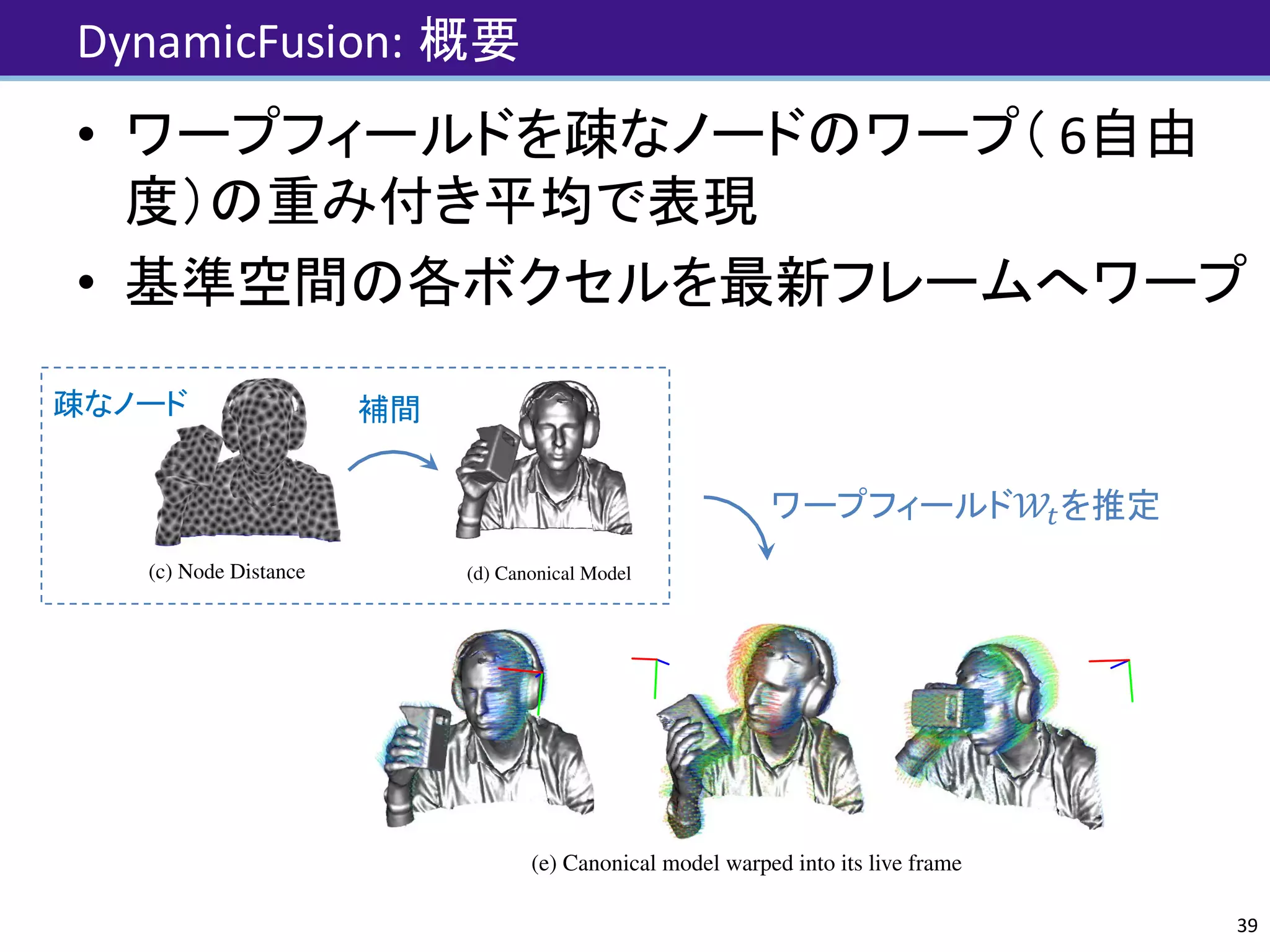DynamicFusion: 概要
• ワープフィールドを疎なノードのワープ（ 6自由
度）の重み付き平均で表現
• 基準空間の各ボクセルを最新フレームへワープ
39
0s (c) Node Distance
(f) Model Normals
ime dense reconstruction of the moving
nonical model space into the live frame,
gid TSDF reconstruction (d,f). Simulta-
(a) Initial Frame at t = 0s (b) Raw (noisy) depth maps for frames at t = 1s, 10s, 15s, 20s
(d) Canonical Model (e) Canonical model warped into its live frame
Figure 2: DynamicFusion takes an online stream of noisy depth maps (a,b) and outputs a real-time de
scene (d,e). To achieve this, we estimate a volumetric warp (motion) ﬁeld that transforms the canonical
enabling the scene motion to be undone, and all depth maps to be densely fused into a single rigid TSD
neously, the structure of the warp ﬁeld is constructed as a set of sparse 6D transformation nodes that a
a k-nearest node average in the canonical frame (c). The resulting per-frame warp ﬁeld estimate enable
completed scene geometry to be transformed into the live frame in real-time (e). In (e) we also visuali
of model vertices over the last 1 second of scene motion together with a coordinate frame showing the ri
motion. In (c) we render the nearest node to model surface distance where increased distance is mapped
of objects with both translation and rotation results in signif-
icantly better tracking and reconstruction. For each canoni-
cal point vc 2 S, Tlc = W(vc) transforms that point from
canonical space into the live, non-rigidly deformed frame of
reference.
with each unit dual-quaternio
the k-nearest transformation
R3
7! R deﬁnes a weight tha
of each node and SE3(.) con
an SE(3) transformation mat
(a) Initial Frame at t = 0s (b) Raw (noisy) depth maps for frames at t = 1s, 10s, 15s, 20s (c) Node Di
(d) Canonical Model (e) Canonical model warped into its live frame (f) Model No
Figure 2: DynamicFusion takes an online stream of noisy depth maps (a,b) and outputs a real-time dense reconstruction of t
scene (d,e). To achieve this, we estimate a volumetric warp (motion) ﬁeld that transforms the canonical model space into the
補間疎なノード
ワープフィールド𝒲Jを推定
 
