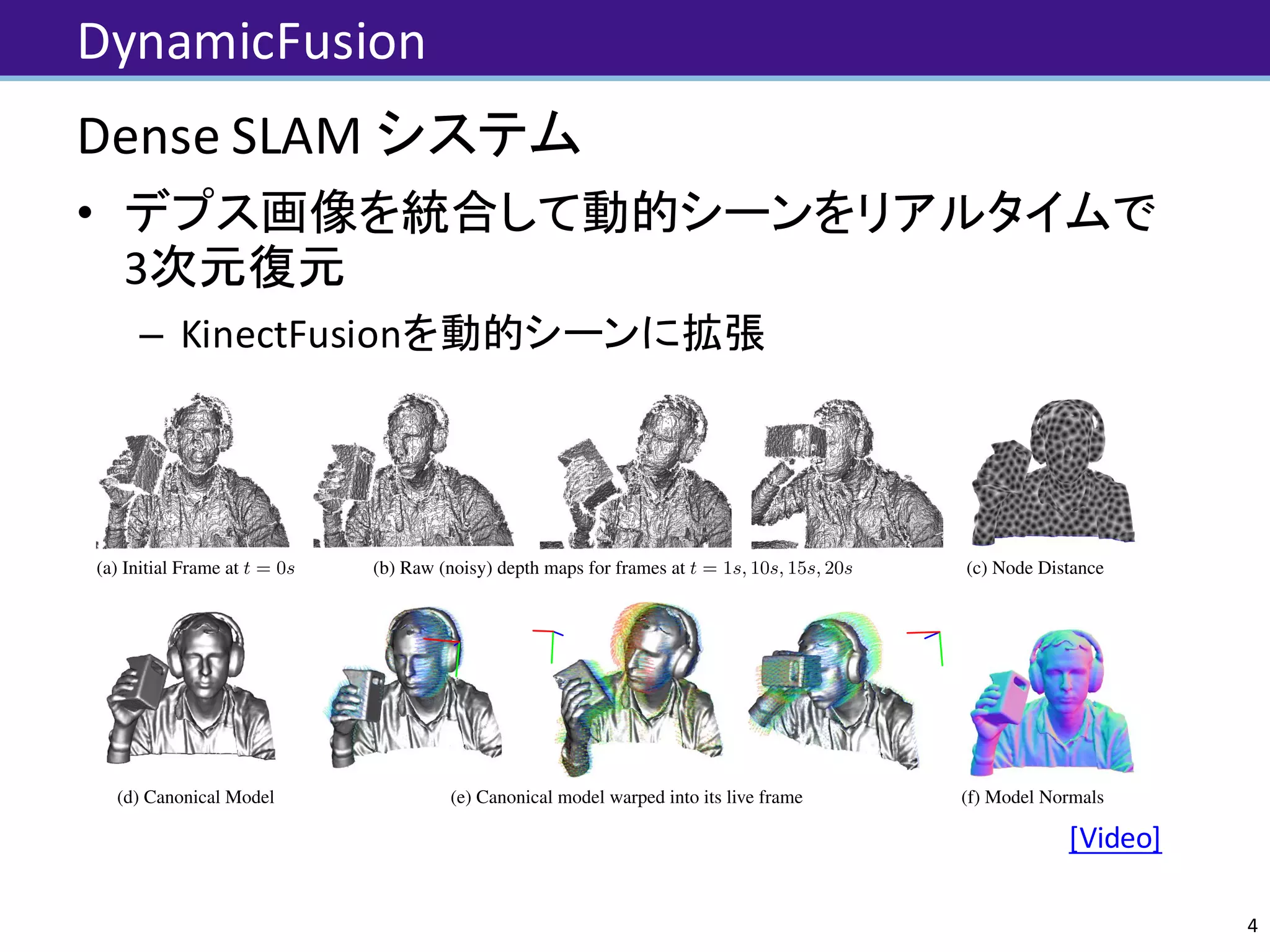 DynamicFusion
Dense	SLAM	システム
• デプス画像を統合して動的シーンをリアルタイムで
3次元復元
– KinectFusionを動的シーンに拡張
Video:		https://www.youtube.com/watch?v=i1eZekcc_lM	
4
(a) Initial Frame at t = 0s (b) Raw (noisy) depth maps for frames at t = 1s, 10s, 15s, 20s (c) Node Distance
(d) Canonical Model (e) Canonical model warped into its live frame (f) Model Normals
Figure 2: DynamicFusion takes an online stream of noisy depth maps (a,b) and outputs a real-time dense reconstruction of the moving
scene (d,e). To achieve this, we estimate a volumetric warp (motion) ﬁeld that transforms the canonical model space into the live frame,
enabling the scene motion to be undone, and all depth maps to be densely fused into a single rigid TSDF reconstruction (d,f). Simulta-
neously, the structure of the warp ﬁeld is constructed as a set of sparse 6D transformation nodes that are smoothly interpolated through
a k-nearest node average in the canonical frame (c). The resulting per-frame warp ﬁeld estimate enables the progressively denoised and
 