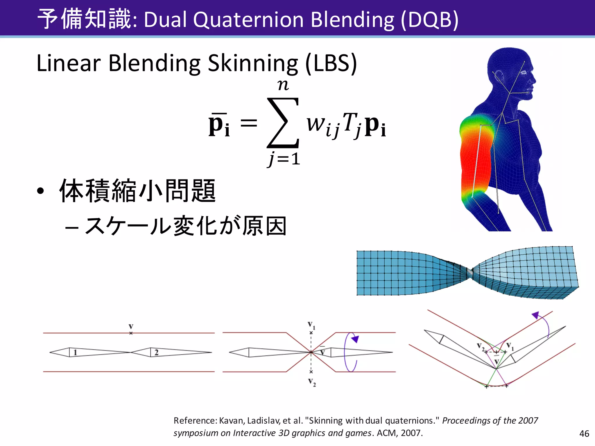 予備知識:	Dual	Quaternion	Blending	(DQB)
Linear	Blending	Skinning	(LBS)
𝐩𝐢• = • 𝑤Z’ 𝑇’ 𝐩𝐢
”
’•(
• 体積縮小問題
– スケール変化が原因
46
Reference:	Kavan,	Ladislav,	et	al.	"Skinning	with	dual	quaternions."	Proceedings	of	the	2007	
symposium	on	Interactive	3D	graphics	and	games.	ACM,	2007.
 