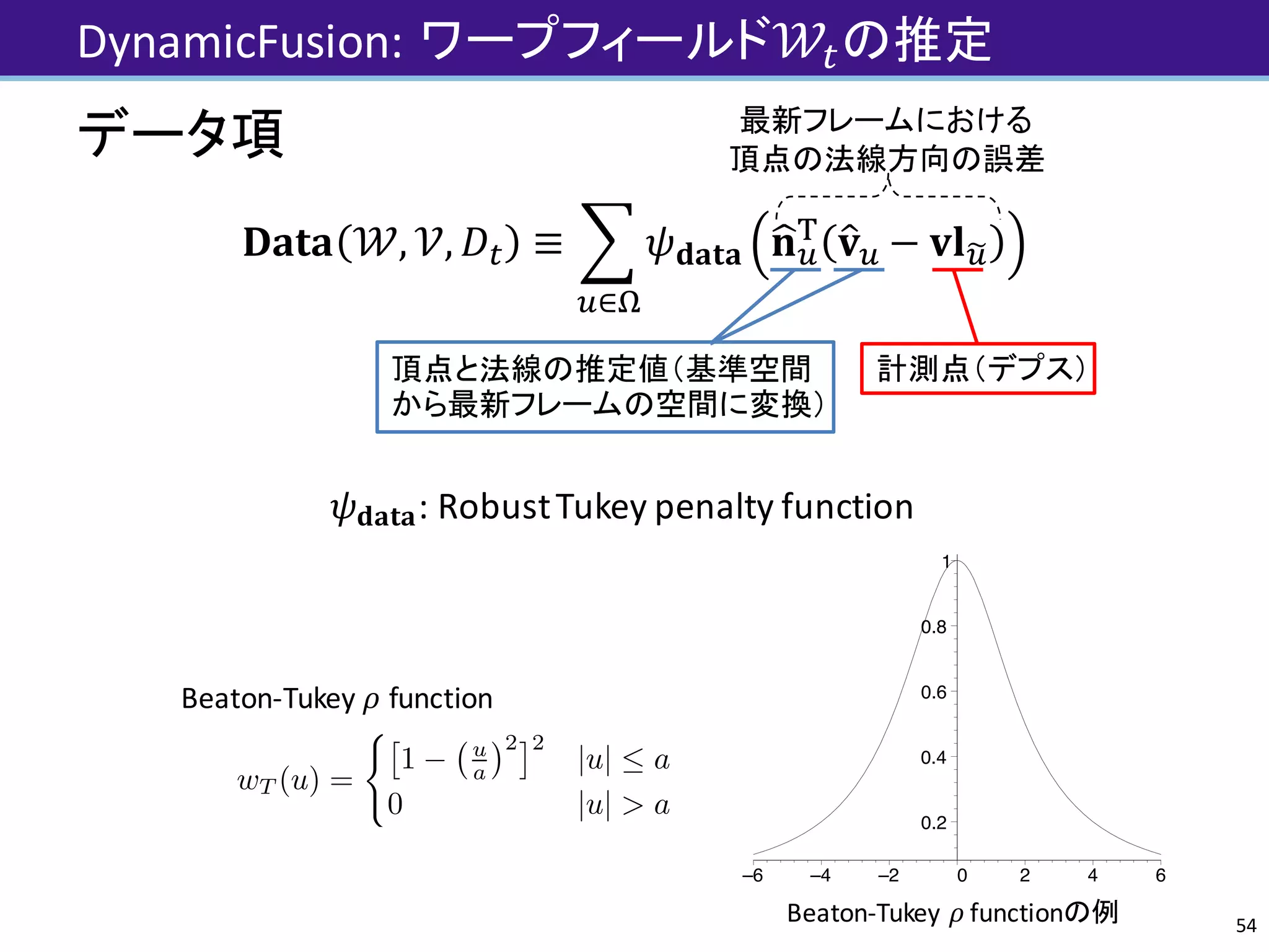 DynamicFusion:	ワープフィールド𝒲Jの推定
データ項
𝐃𝐚𝐭𝐚 𝒲, 𝒱, 𝐷J ≡ • 𝜓 𝐝𝐚𝐭𝐚 𝐧pÃ
-
𝐯ÄÃ − 𝐯𝐥ÃÆ
Ã∈Ç
𝜓 𝐝𝐚𝐭𝐚:	Robust	Tukey penalty	function
54
頂点と法線の推定値（基準空間
から最新フレームの空間に変換）
計測点（デプス）
最新フレームにおける
頂点の法線方向の誤差
• This gives the “solution” as a simple least-squares problem:
ˆa =
i
wixix⊤
i
−1
i
wiyixi. (8)
Note that this solution is depends on the wi values which in turn depend
on ˆa.
• The idea is to alternate calculating ˆa and recalculating wi = w((yi −
ˆa⊤
xi)/σi).
• Here are the weight functions associated with the two estimates. For the
Cauchy ρ function,
wC(u) =
u
1 + (u/c)2
(9)
0.2
0.4
0.6
0.8
1
–6 –4 –2 0 2 4 6
and, for the Beaton-Tukey ρ function,
Beaton-Tukey 𝜌 function
0.2
0.4
0.6
0.8
1
–6 –4 –2 0 2 4 6
d, for the Beaton-Tukey ρ function,
wT (u) =
1 − u
a
2 2
|u| ≤ a
0 |u| > a
. (10)
Beaton-Tukey 𝜌 functionの例
 