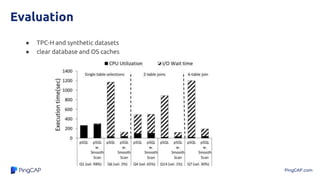 PingCAP.com
Evaluation
● TPC-H and synthetic datasets
● clear database and OS caches
 