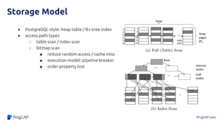 PingCAP.com
Storage Model
● PostgreSQL style: heap table / B+-tree index
● access path types
○ table scan / index scan
○ bitmap scan
■ reduce random access / cache miss
■ execution model: pipeline breaker
■ order property lost
Transaction
 