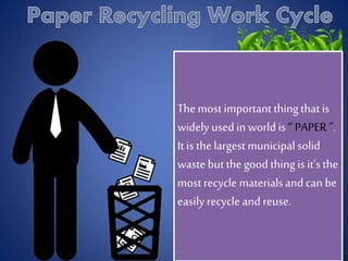 The most importantthingthatis
widely used in world is “ PAPER”.
It is thelargest municipal solid
waste but the good thingis it’s the
most recycle materialsand can be
easily recycle and reuse.
 