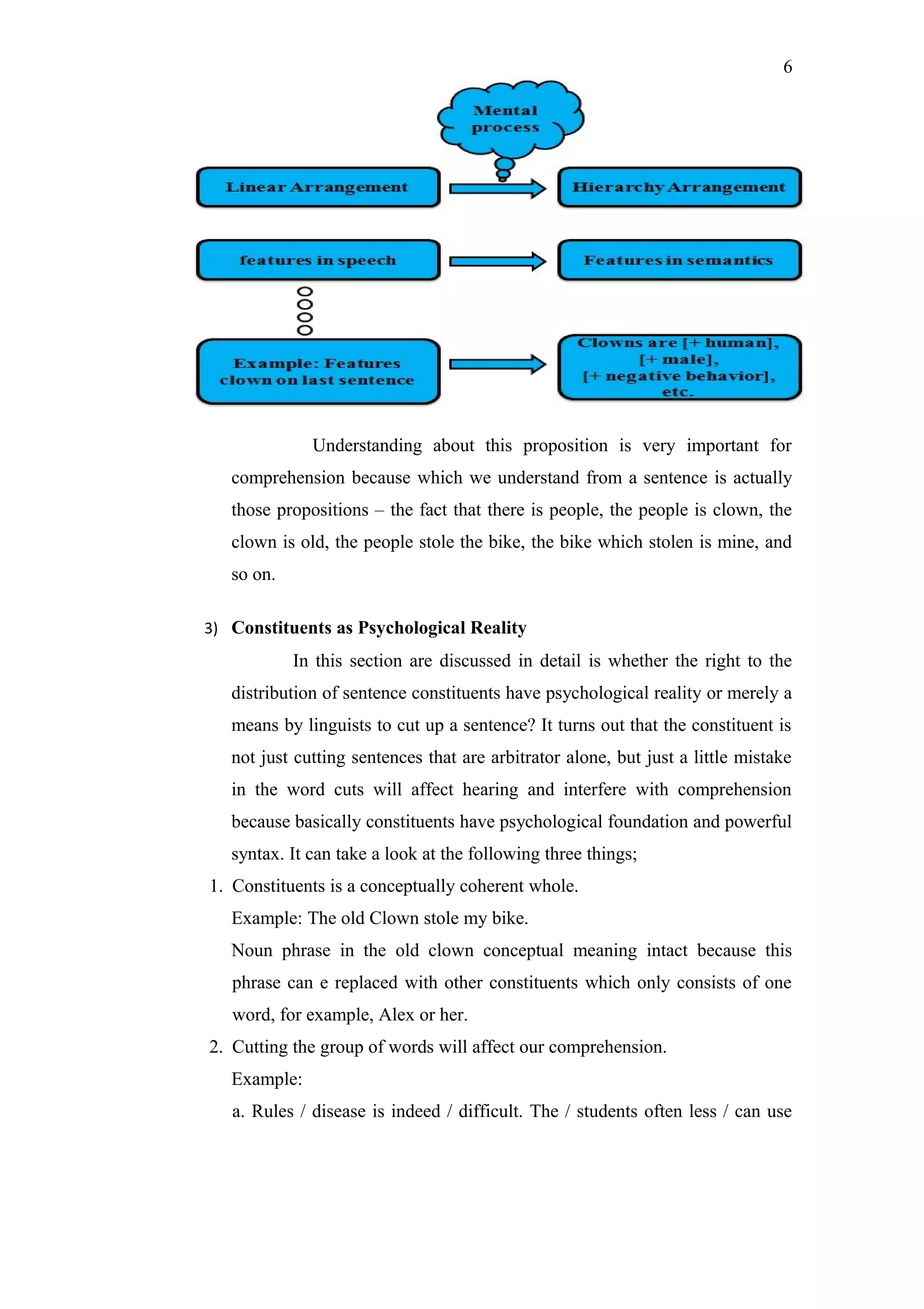 6
Understanding about this proposition is very important for
comprehension because which we understand from a sentence is actually
those propositions – the fact that there is people, the people is clown, the
clown is old, the people stole the bike, the bike which stolen is mine, and
so on.
3) Constituents as Psychological Reality
In this section are discussed in detail is whether the right to the
distribution of sentence constituents have psychological reality or merely a
means by linguists to cut up a sentence? It turns out that the constituent is
not just cutting sentences that are arbitrator alone, but just a little mistake
in the word cuts will affect hearing and interfere with comprehension
because basically constituents have psychological foundation and powerful
syntax. It can take a look at the following three things;
1. Constituents is a conceptually coherent whole.
Example: The old Clown stole my bike.
Noun phrase in the old clown conceptual meaning intact because this
phrase can e replaced with other constituents which only consists of one
word, for example, Alex or her.
2. Cutting the group of words will affect our comprehension.
Example:
a. Rules / disease is indeed / difficult. The / students often less / can use
 