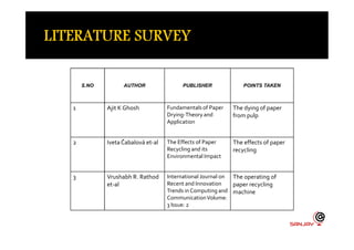 S.NO AUTHOR PUBLISHER POINTS TAKEN
1 Ajit K Ghosh Fundamentals of Paper
Drying-Theory and
Application
The dying of paper
from pulp
Application
2 IvetaČabalová et-al The Effects of Paper
Recycling and its
Environmental Impact
The effects of paper
recycling
3 Vrushabh R. Rathod
et-al
International Journal on
Recent and Innovation
Trends in Computing and
CommunicationVolume:
3 Issue: 2
The operating of
paper recycling
machine
 