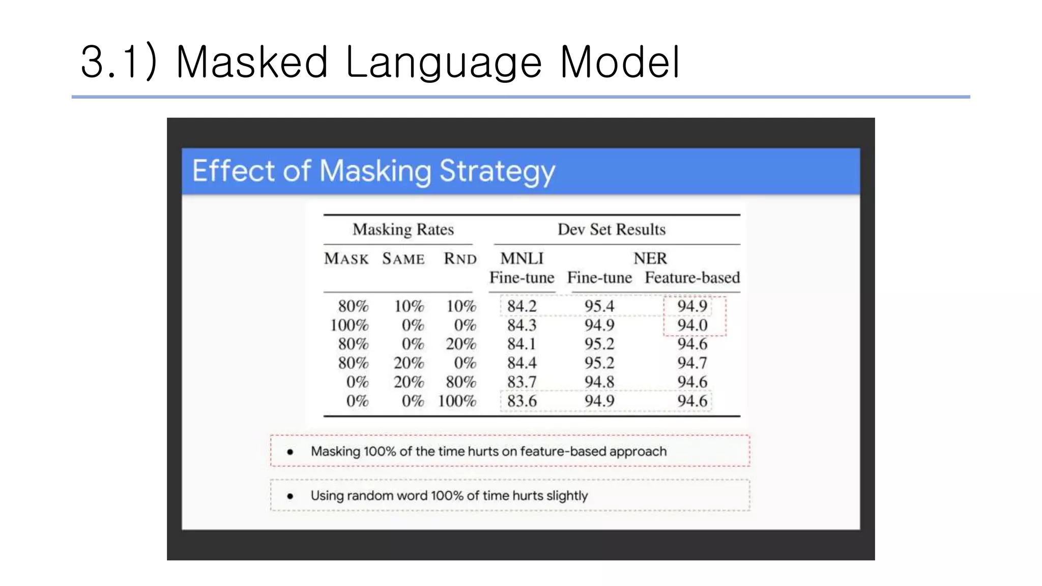 3.1) Masked Language Model
 