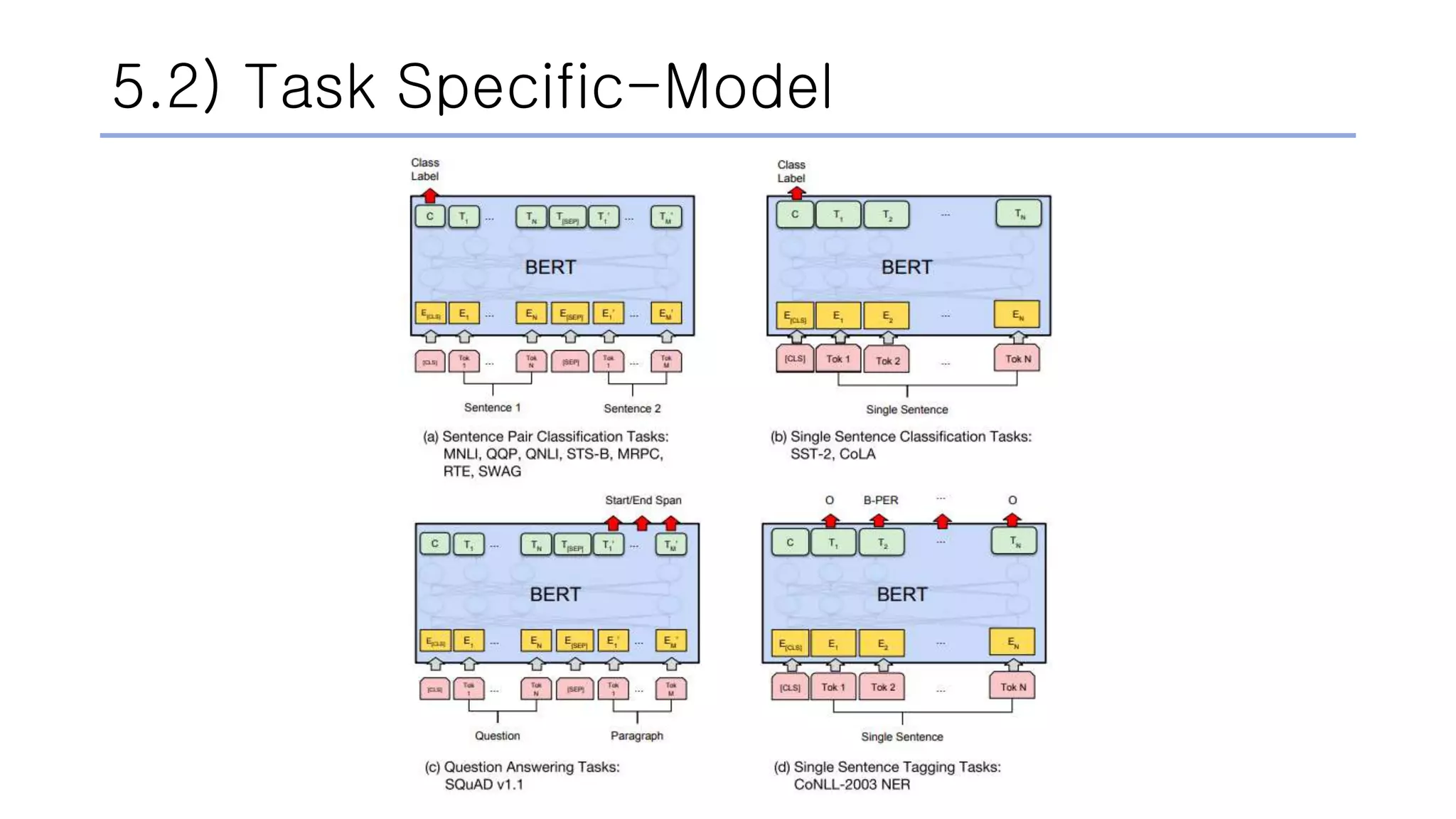 5.2) Task Specific-Model
 