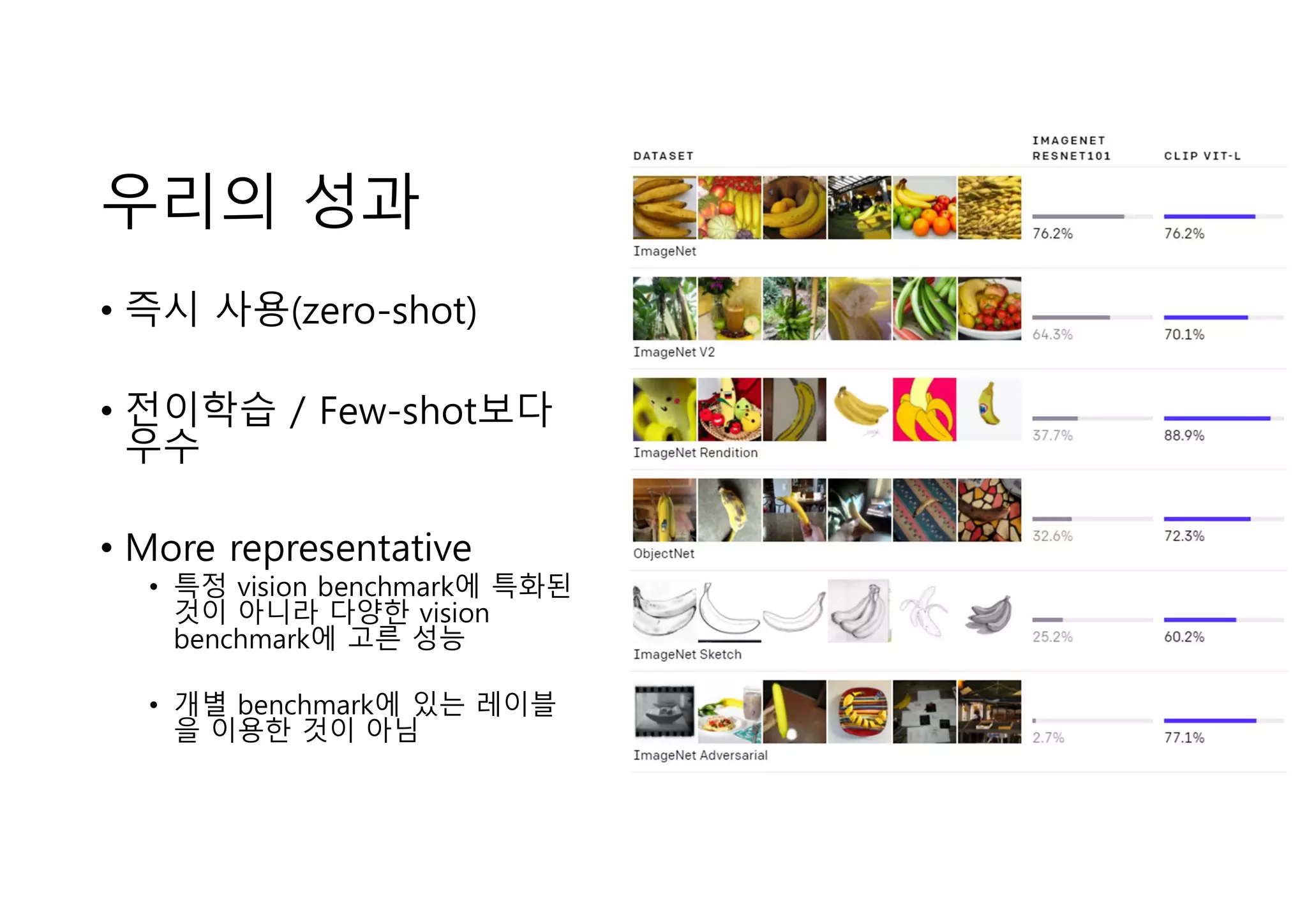 [Paper review] contrastive language image pre-training, open ai, 2020 | PPT