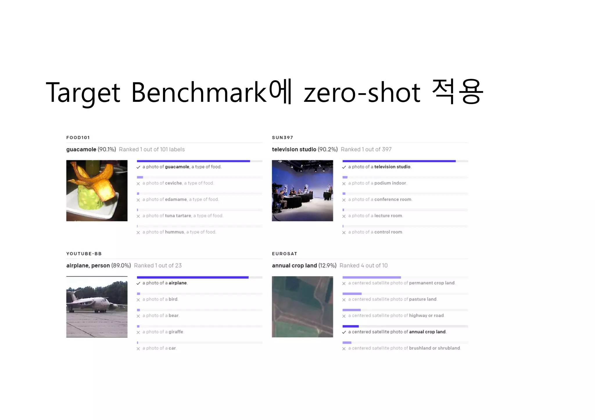 Target Benchmark에 zero-shot 적용
 