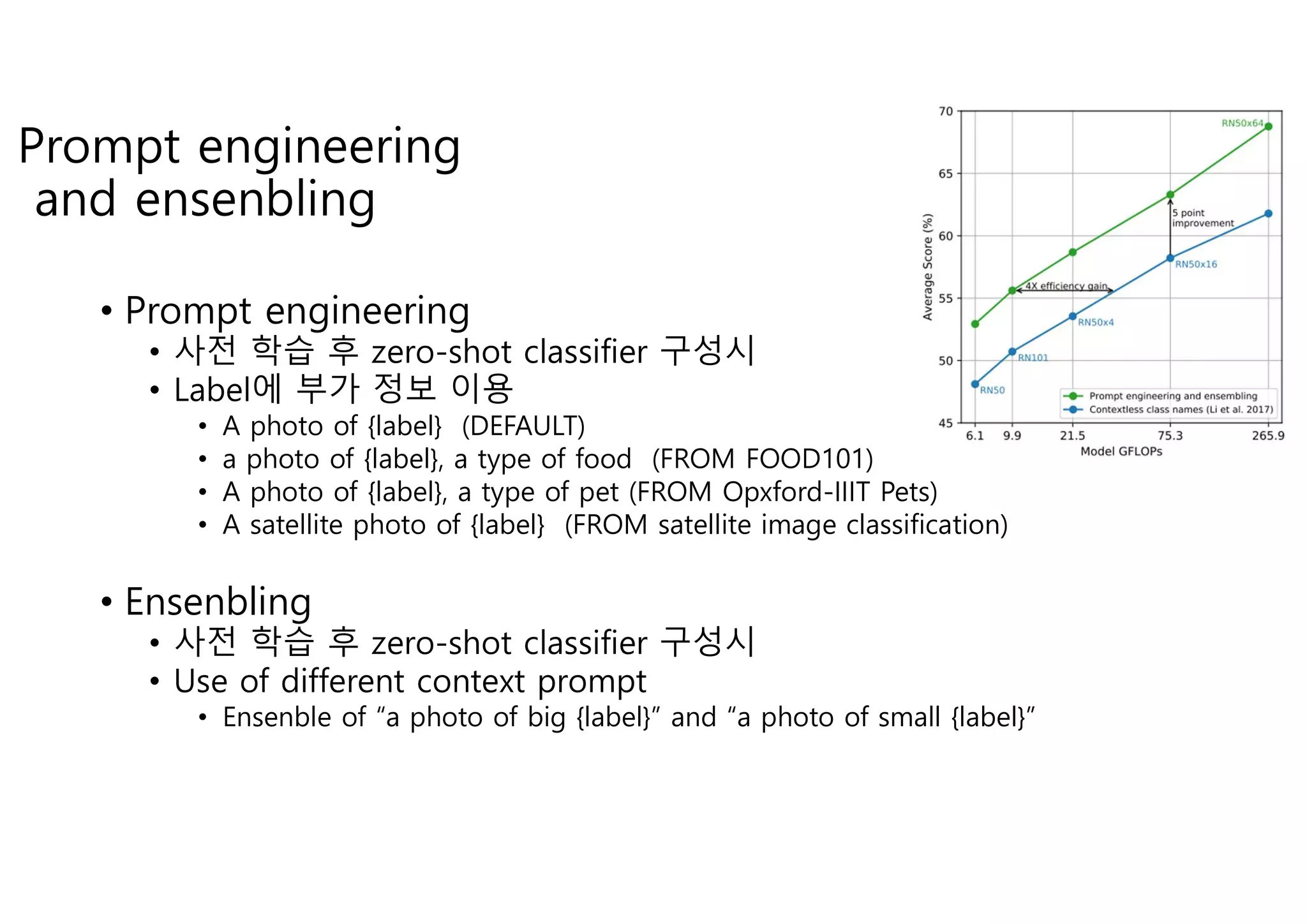 Prompt engineering
and ensenbling
• Prompt engineering
• 사전 학습 후 zero-shot classifier 구성시
• Label에 부가 정보 이용
• A photo of {label} (DEFAULT)
• a photo of {label}, a type of food (FROM FOOD101)
• A photo of {label}, a type of pet (FROM Opxford-IIIT Pets)
• A satellite photo of {label} (FROM satellite image classification)
• Ensenbling
• 사전 학습 후 zero-shot classifier 구성시
• Use of different context prompt
• Ensenble of “a photo of big {label}” and “a photo of small {label}”
 