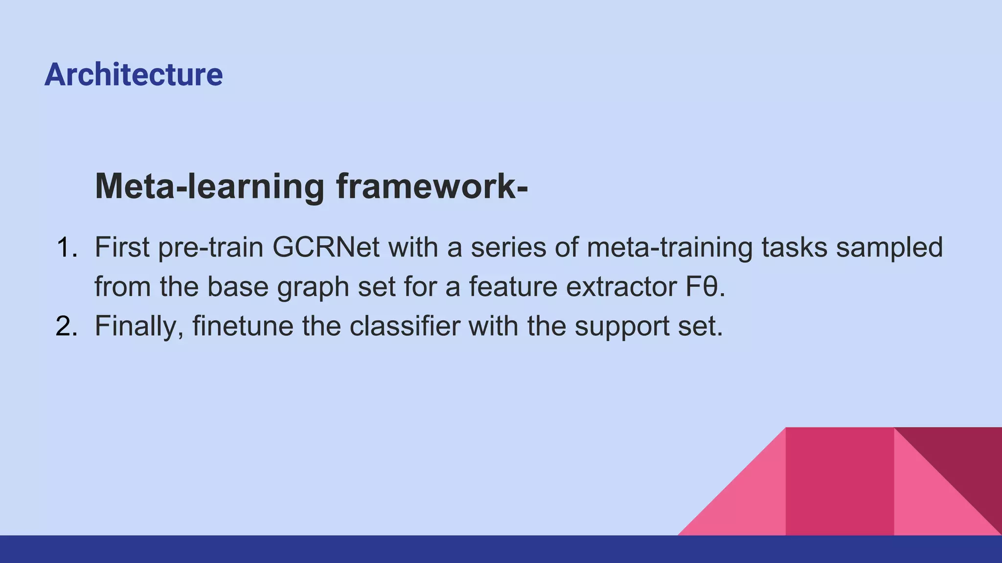 Architecture
Meta-learning framework-
1. First pre-train GCRNet with a series of meta-training tasks sampled
from the base graph set for a feature extractor Fθ.
2. Finally, finetune the classifier with the support set.
 