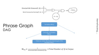 Phrase Graph 
DAG 
|P| < |Q| 
“senseless killing” 
“enough of senseless 
killing” 
“Hear our voice. We have had enough of this 
senseless killing” 
Directed Edit Distance(P, Q) < δ 
Word Consecutive Overlap(P, Q) > k 
P  Q 
푊푃,푄 ∝ 
1 
퐷푖푟푒푐푡푒푑 퐸푑푖푡 퐷푖푠푡푎푛푐푒(푃,푄) 
∝ 푇표푡푎푙 푁푢푚푏푒푟 표푓 푄 푖푛 퐶표푟푝푢푠 
MemeTracking … 
 