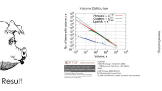 Result 
Volume Distribution 
Dataset 
3 Months Aug 1 to Oct 31 2008 
~ 1M Docs per Day from 1.65 Million 
Sites! 
47M Phrases, 22M Distinct 
9H Clustering Process Time 
35, 800 Non-trivial Clusters (at least two phrases) 
MemeTracking … 
 