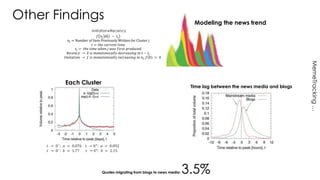 Other Findings 
Time lag between the news media and blogs 
푓 푛푗 훿 푡 − 푡푗 
푛푗 = Number of Item Previously Written for Cluster j 
푡 = 푡ℎ푒 푐푢푟푟푒푛푡 푡푖푚푒 
푡푗 = 푡ℎ푒 푡푖푚푒 푤ℎ푒푛 푗 푤푎푠 푓푖푟푠푡 푝푟표푑푢푐푒푑 
푅푒푐푒푛푐푦 → 훿 푖푠 푚표푛표푡표푛푖푐푎푙푙푦 푑푒푐푟푒푎푠푖푛푔 푖푛 푡 − 푡푗 
퐼푚푖푡푎푡푖표푛 → 푓 푖푠 푚표푛표푡표푛푖푐푎푙푙푦 푖푛푐푟푒푎푠푖푛푔 푖푛 푛푗, 푓(0) > 0 
푡 → 0−: 푎 = 0.076 푡 → 0+: 푎 = 0.092 
푡 → 0−: 푏 = 1.77 푡 → 0+: 푏 = 2.15 
Quotes migrating from blogs to news media: 3.5% 
Each Cluster 
Modeling the news trend 
Imitation≠Recency 
MemeTracking … 
 