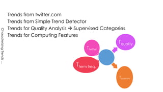 Trends from twitter.com 
Trends from Simple Trend Detector 
Trends for Quality Analysis  Supervised Categories 
Trends for Computing Features 
Tquantity 
Ttwitter 
Tterm freq. 
Tquality 
Characterizing Trends … 
 
