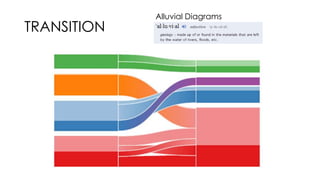 TRANSITION 
Alluvial Diagrams 
 