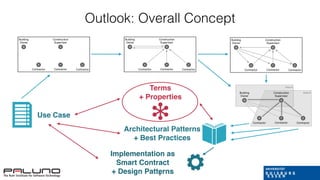 Outlook: Overall Concept
6
B
ZY
S
X
Contractor
Construction
Supervisor
Building
Owner
Contractor Contractor
Area B
Area A
B
ZY
S
X
Contractor
Construction
Supervisor
Building
Owner
Contractor Contractor
B
ZY
S
X
Contractor
Construction
Supervisor
Building
Owner
Contractor Contractor
B
ZY
S
X
Contractor
Construction
Supervisor
Building
Owner
Contractor Contractor
Architectural Patterns
+ Best Practices
Use Case
Terms
+ Properties
Implementation as  
Smart Contract
+ Design Patterns
 