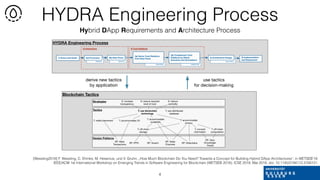 Building Hybrid DApps using Blockchain Tactics - The Meta-Transaction ...