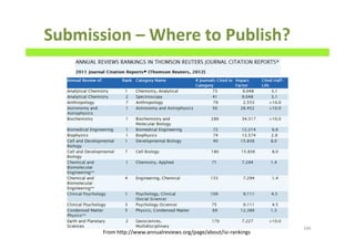 Submission – Where to Publish?
166
From http://www.annualreviews.org/page/about/isi-rankings
 