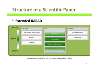 Structure of a Scientific Paper
• Extended IMRAD
34
Inspired from [Zucolotto V., 2011] (Adapted from [Hill et al., 1982])
General
Specific
General
 