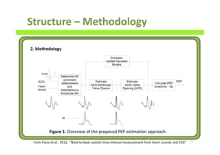 Structure – Methodology
73
2. Methodology
From Paiva et al., 2012, “Beat-to-beat systolic time-interval measurement from heart sounds and ECG”
Figure 1. Overview of the proposed PEP estimation approach.
 