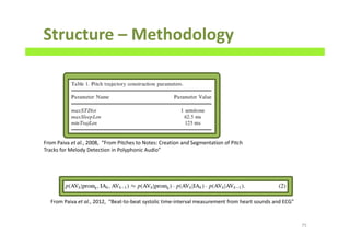Structure – Methodology
75
From Paiva et al., 2008, “From Pitches to Notes: Creation and Segmentation of Pitch
Tracks for Melody Detection in Polyphonic Audio”
From Paiva et al., 2012, “Beat-to-beat systolic time-interval measurement from heart sounds and ECG”
 