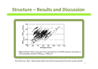 Structure – Results and Discussion
85
From Paiva et al., 2012, “Beat-to-beat systolic time-interval measurement from heart sounds and ECG”
 