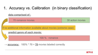 1. Accuracy vs. Calibration (in binary classification)
data comprised of :
70 romance movies 30 action movies
predict genre of each movie:
100 % romance
→ accuracy: 100% * 70 = 70 movies labeled correctly
if no additional information available about movies (extreme case)
 