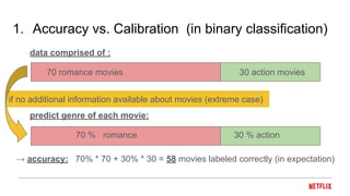 1. Accuracy vs. Calibration (in binary classification)
data comprised of :
70 romance movies 30 action movies
→ accuracy: 70% * 70 + 30% * 30 = 58 movies labeled correctly (in expectation)
if no additional information available about movies (extreme case)
predict genre of each movie:
70 % romance 30 % action
 