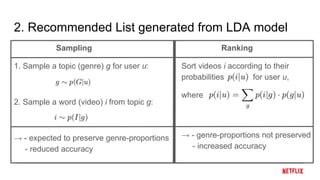 2. Recommended List generated from LDA model
Sampling
1. Sample a topic (genre) g for user u:
2. Sample a word (video) i from topic g:
→ - expected to preserve genre-proportions
- reduced accuracy
Ranking
Sort videos i according to their
probabilities for user u,
where
→ - genre-proportions not preserved
- increased accuracy
 
