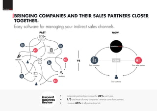 BRINGING COMPANIES AND THEIR SALES PARTNERS CLOSER
TOGETHER.
Easy software for managing your indirect sales channels.
•	 Corporate partnerships increase by 25% each year.
•	 1/3 and more of many companies’ revenue come from partners.
•	 However 65% of all partnerships fail.
 