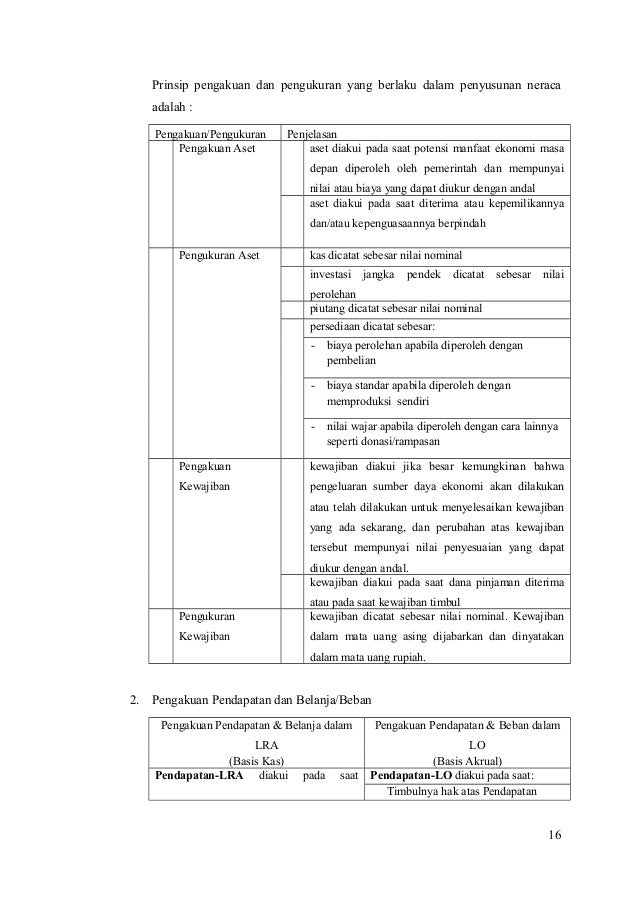 Contoh Soal Basis Kas Dan Basis Akrual